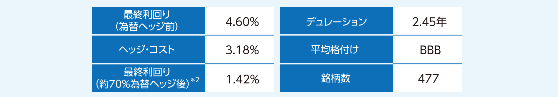 ポートフォリオ例概要