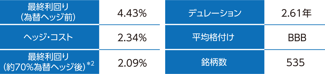 ポートフォリオ例概要