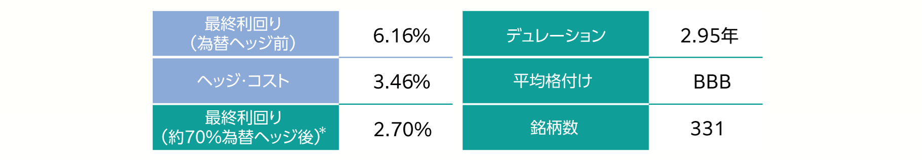 ポートフォリオ例概要