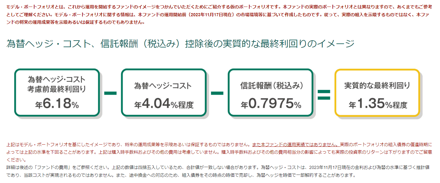 為替ヘッジ・コスト、信託報酬（税込み）控除後の実質的な最終利回りのイメージ