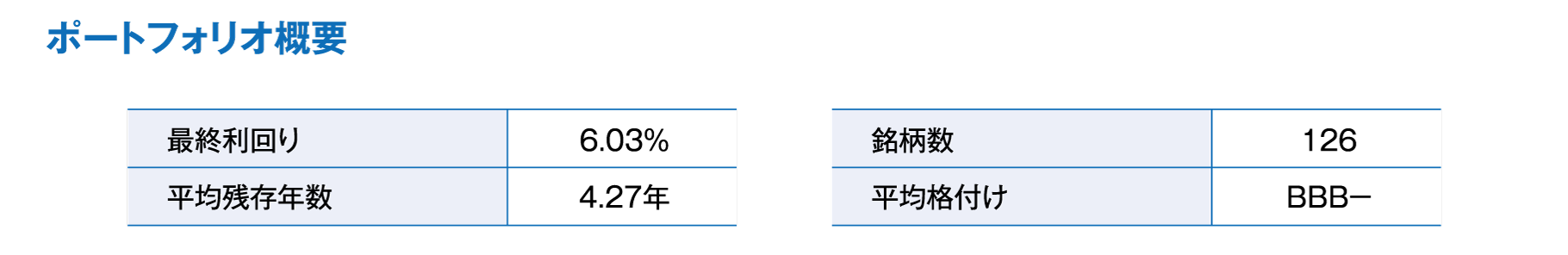 ポートフォリオ概要