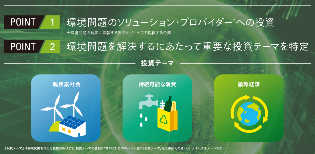 ファンドのポイント