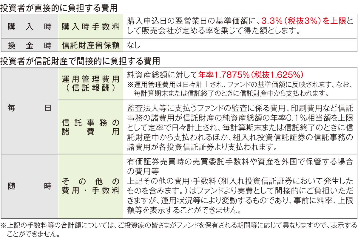 ファンドの費用