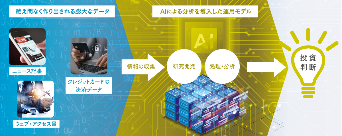 本ファンドの投資戦略