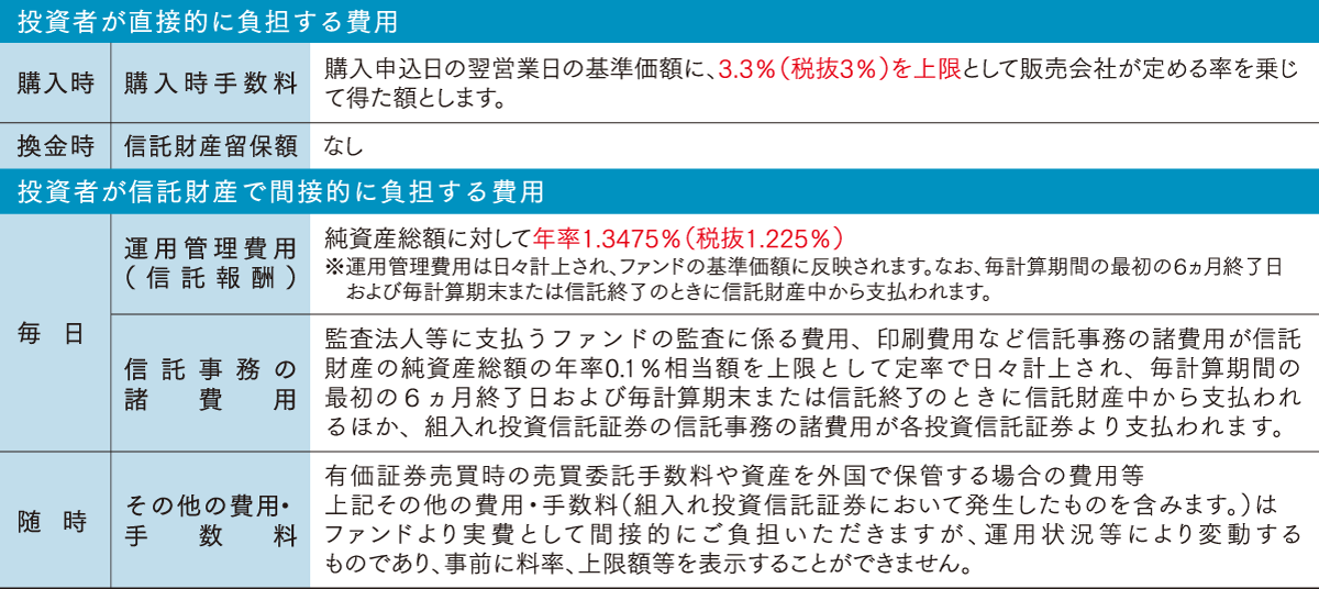 ファンドの費用