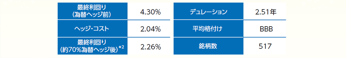 ポートフォリオ例概要 ポートフォリオ例概要