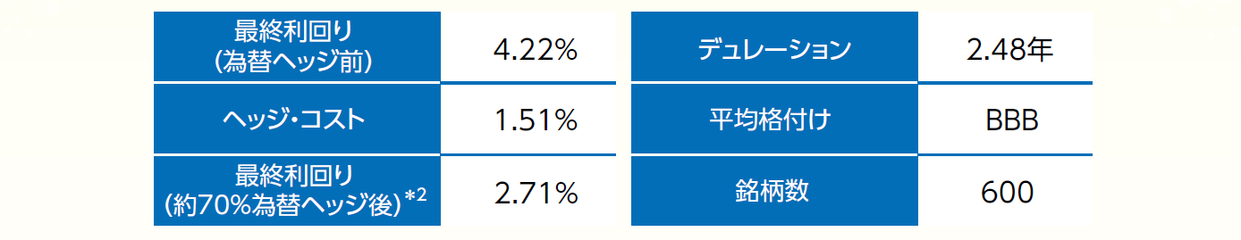 ポートフォリオ概要