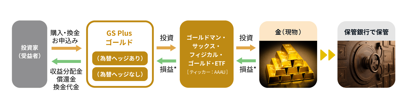 ファンドの仕組み ファンドの仕組み