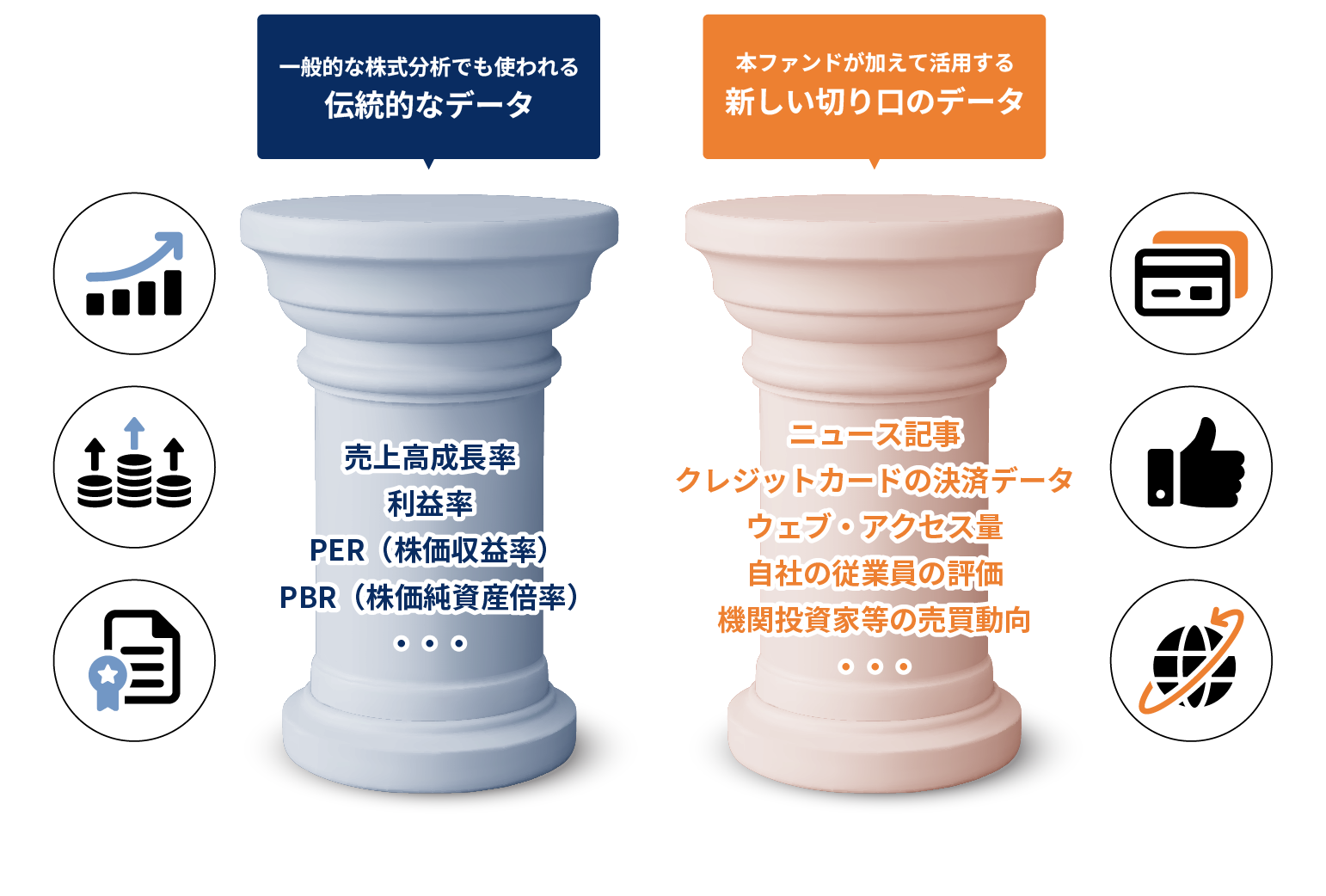 本ファンドの運用での活用データ例