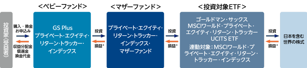 ファンドの仕組み