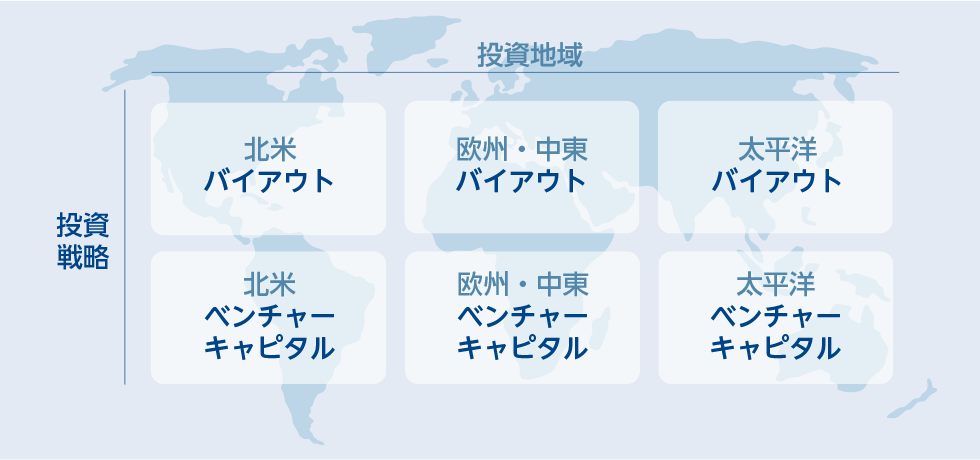 6つのカテゴリー分類