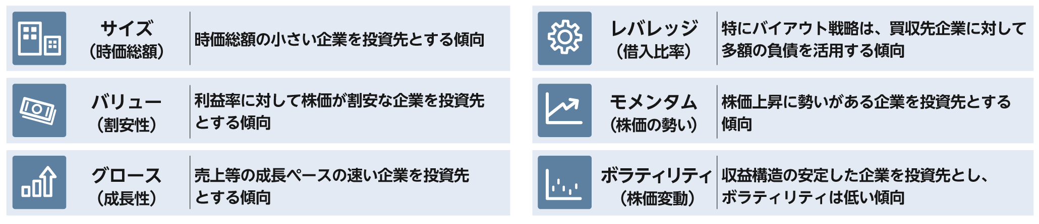 「投資スタイル」