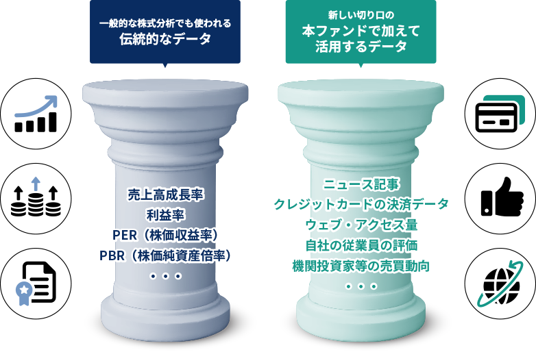 本ファンドの運用での 活用データ例