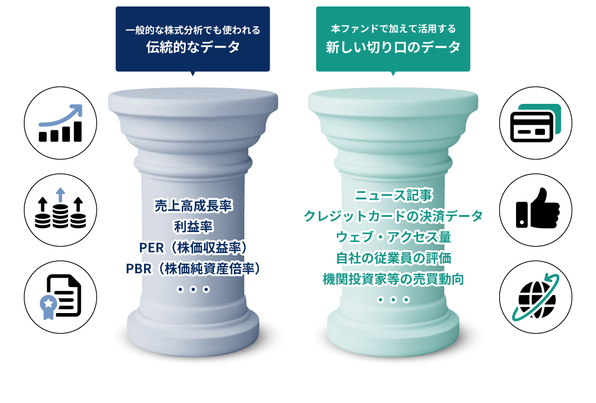 本ファンドの運用での 活用データ例