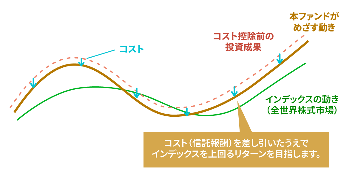 　値動きのイメージ図