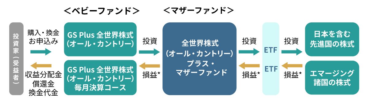 本ファンド
