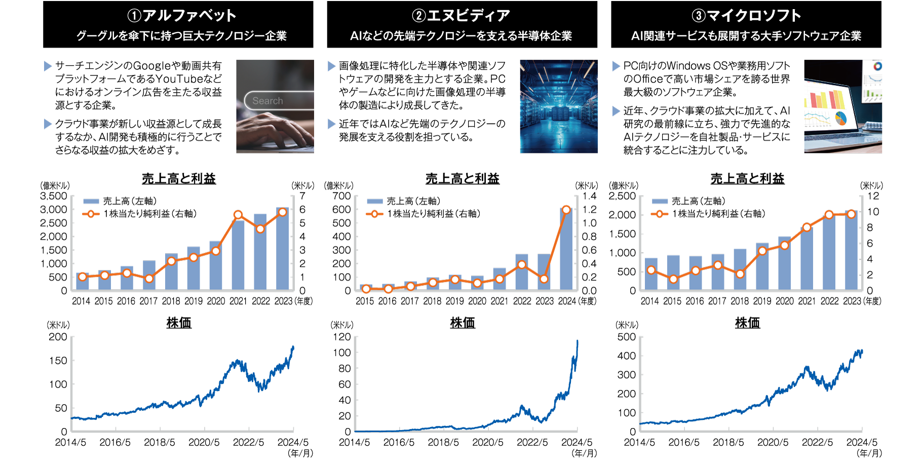 銘柄紹介1