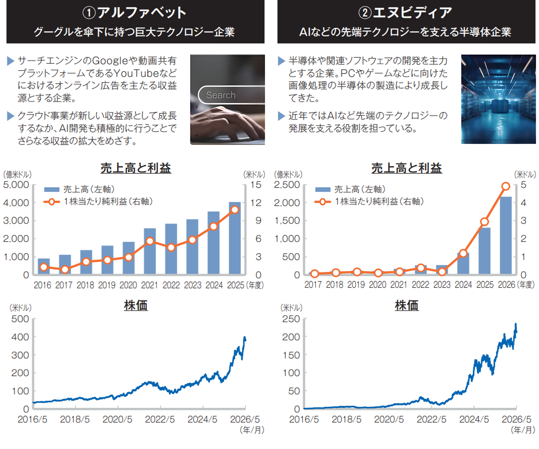 銘柄紹介1