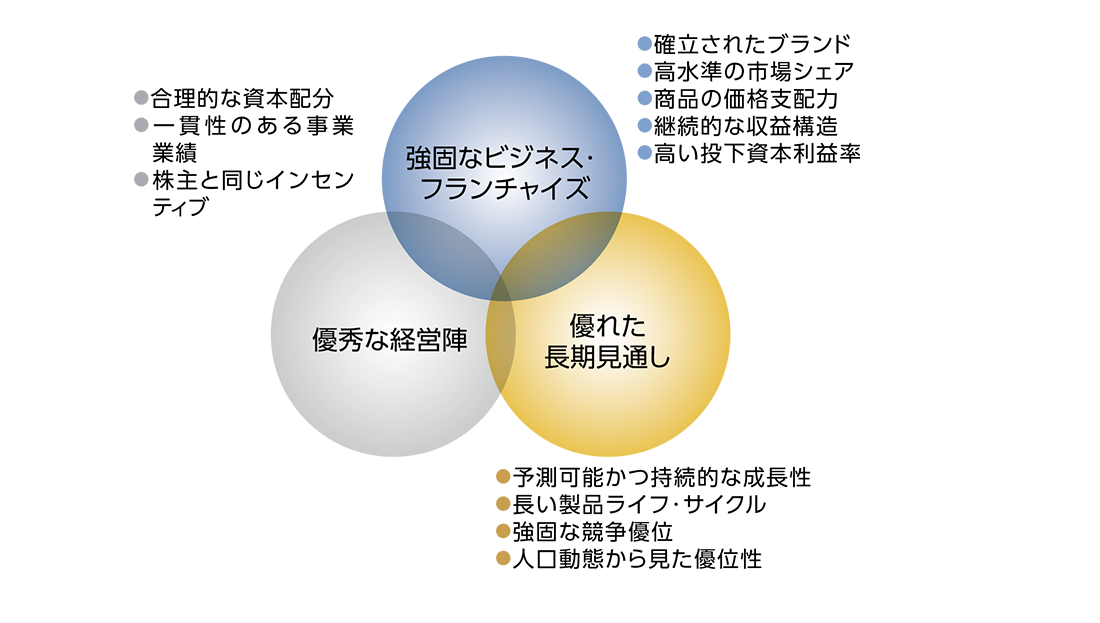 持続可能かつ継続的な収益拡大が見込める企業