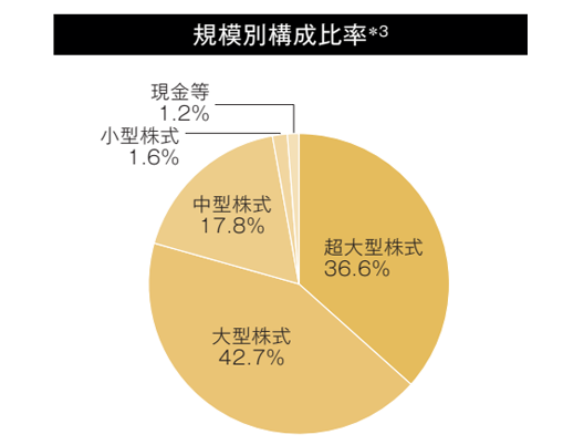 構成比率４