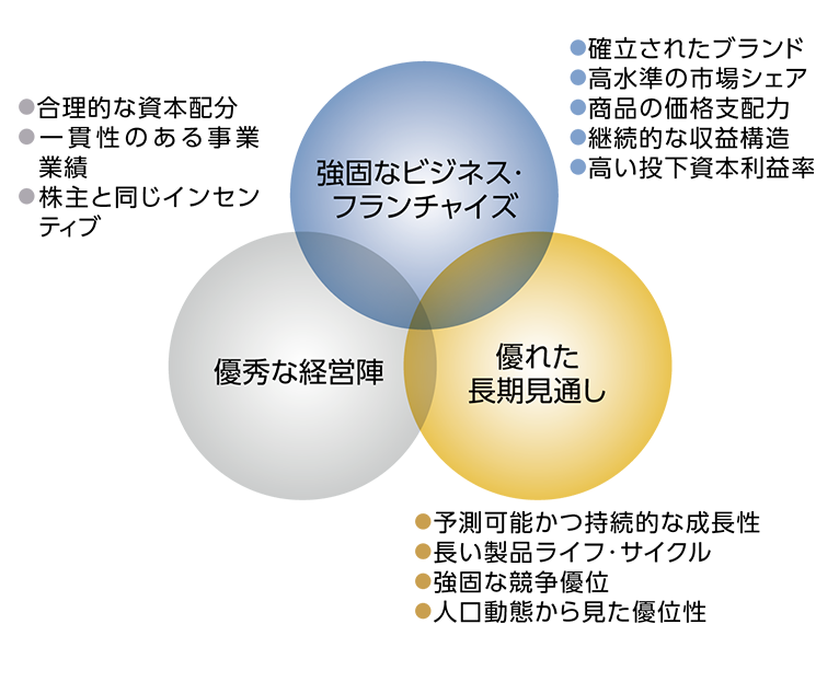 持続可能かつ継続的な収益拡大が見込める企業