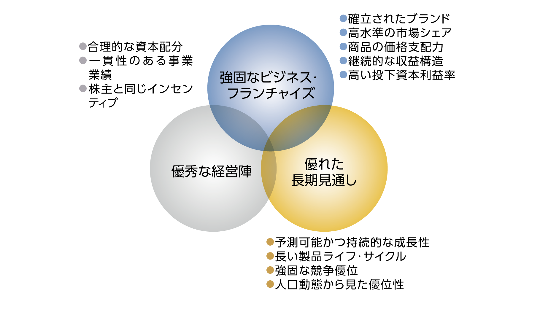 持続可能かつ継続的な収益拡大が見込める企業