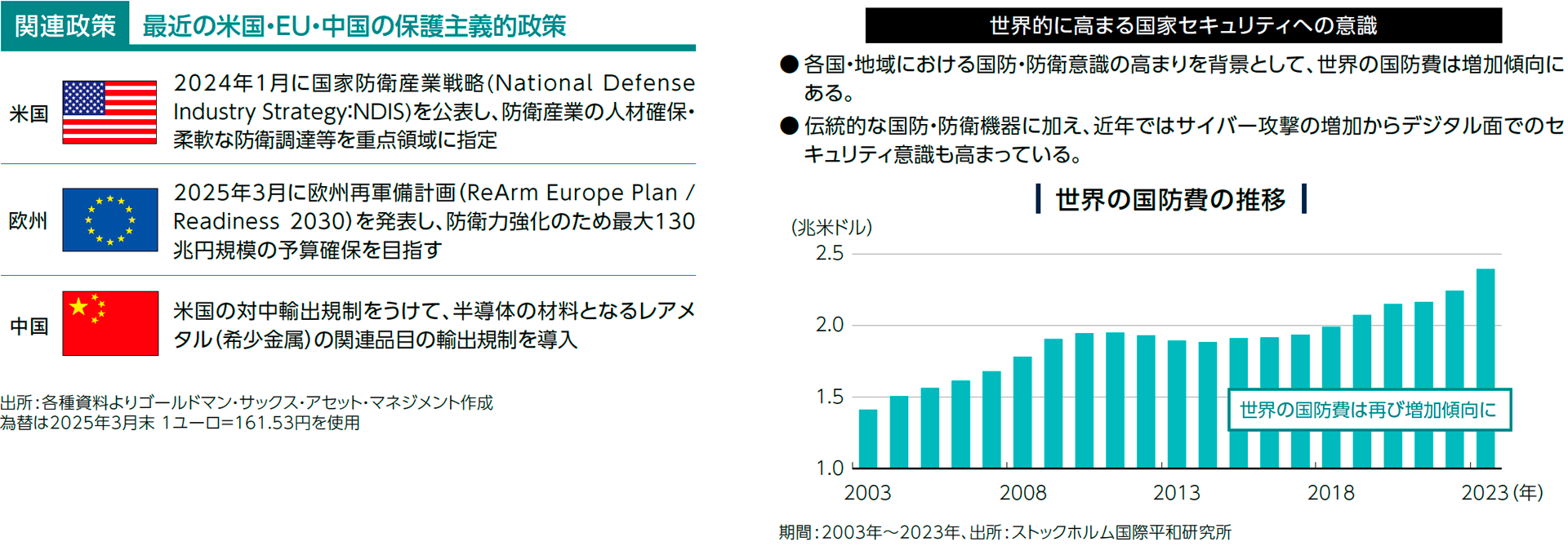 関連政策 関連政策