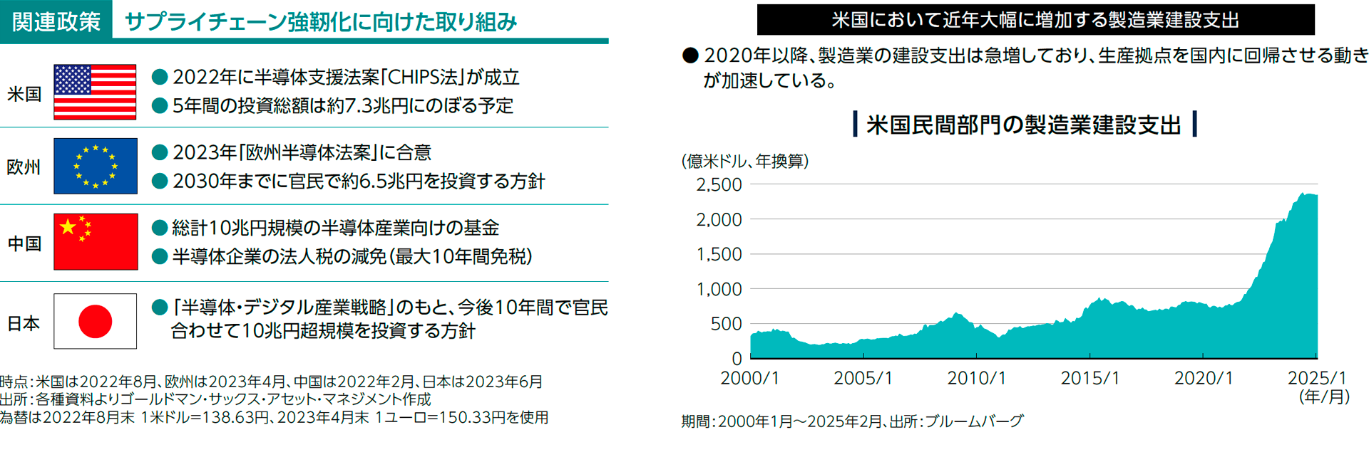 サプライチェーン サプライチェーン