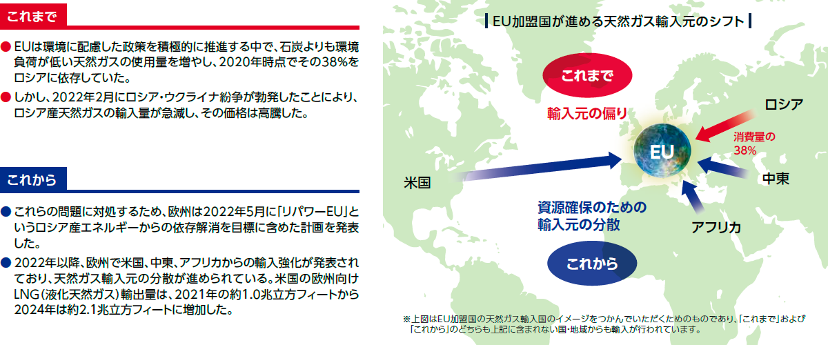 投資テーマの着眼点