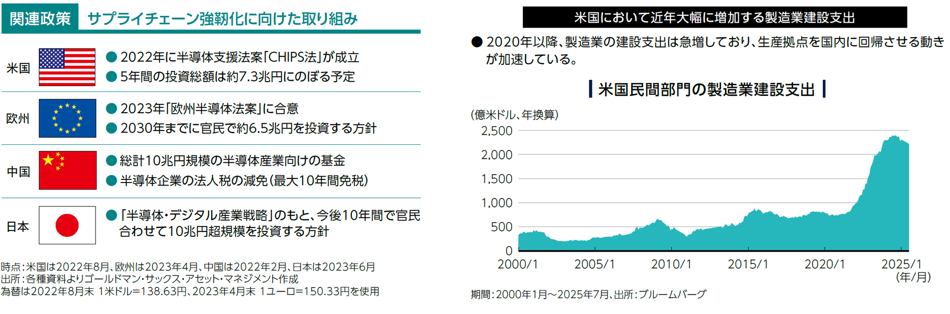 サプライチェーン