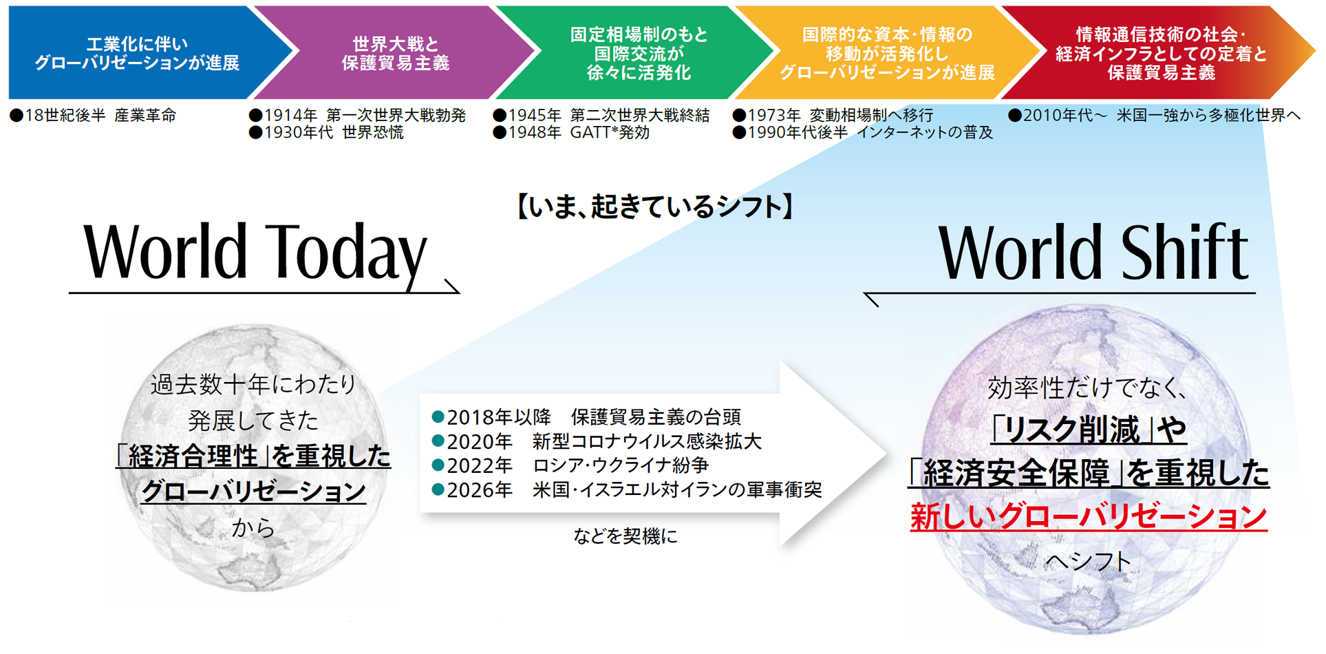 shiftWIN特設ページ - Goldman Sachs Asset Management