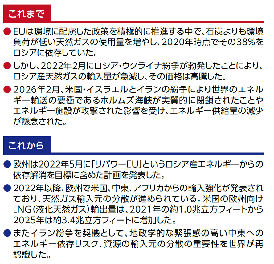 投資テーマの着眼点
