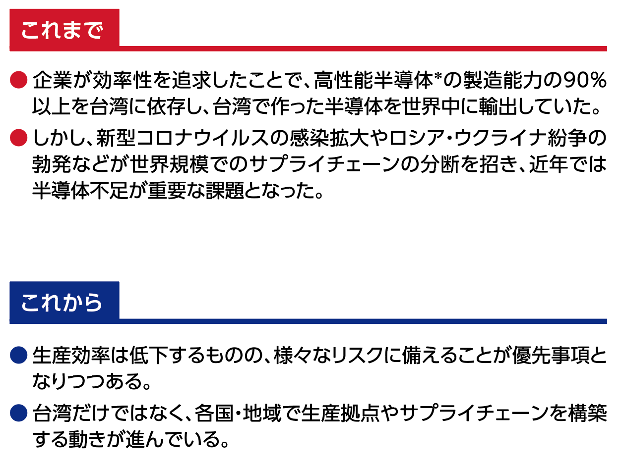 サプライチェーンの再構築