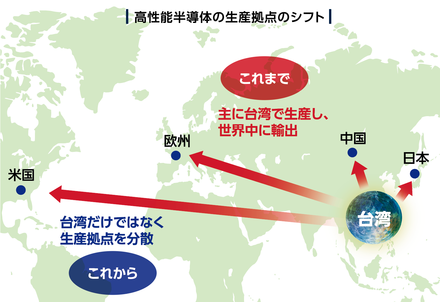 高性能半導体の生産拠点のシフト