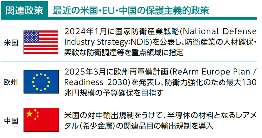 関連政策
