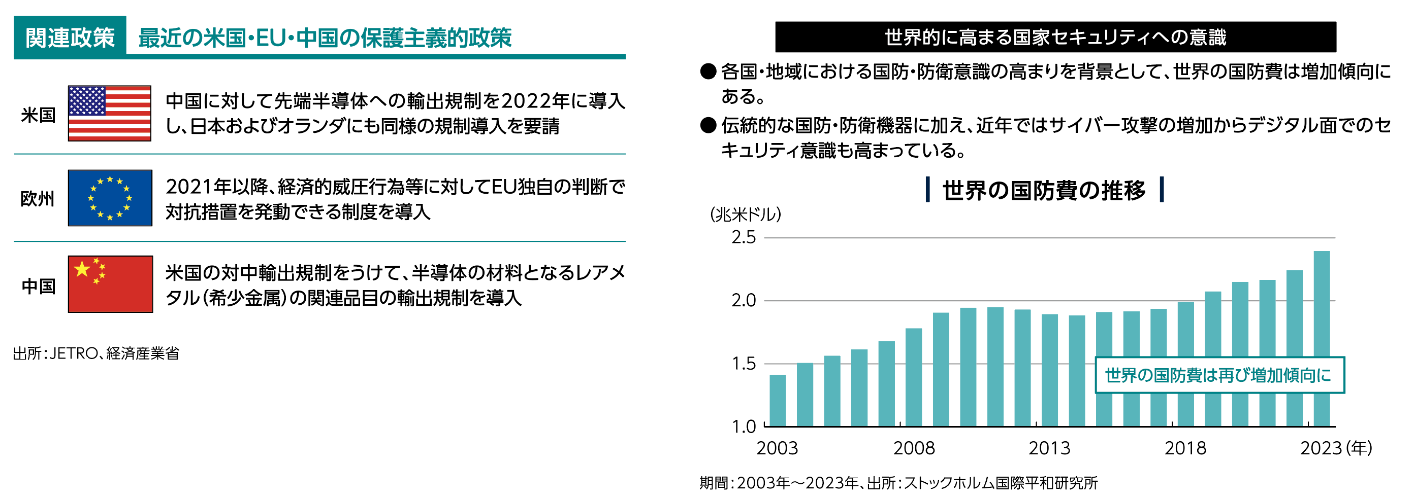 関連政策