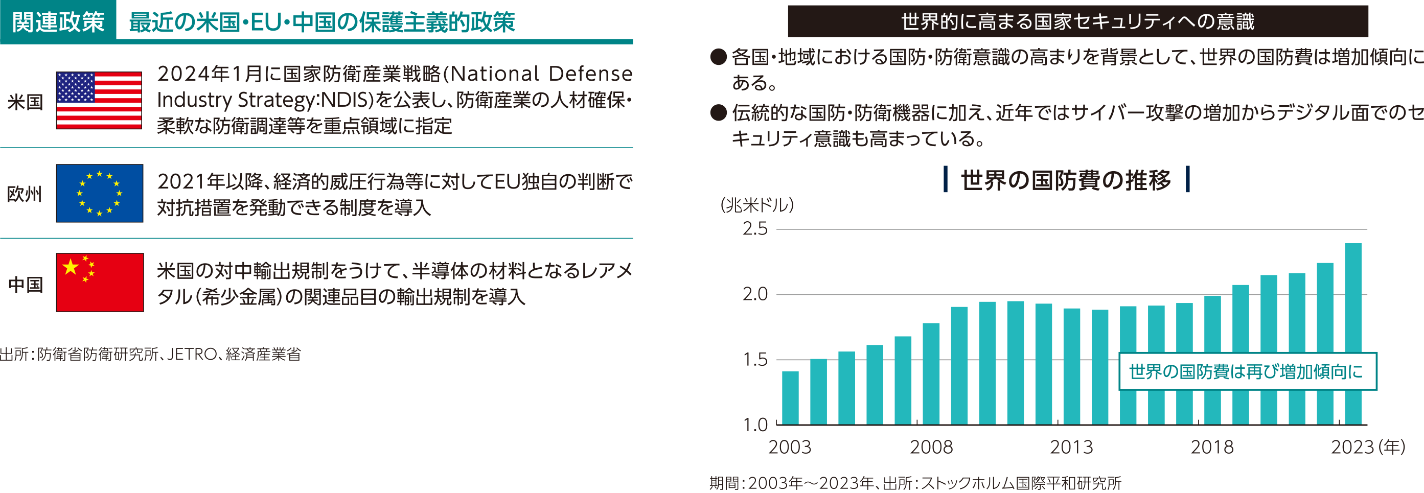 関連政策