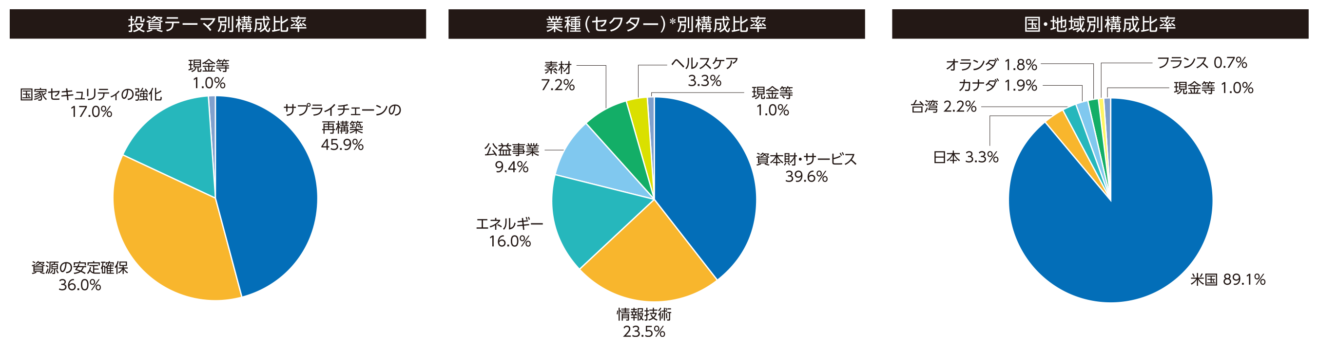 構成比率