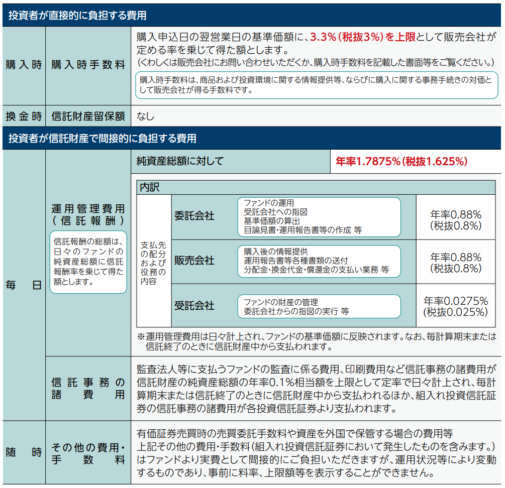 ファンドの費用