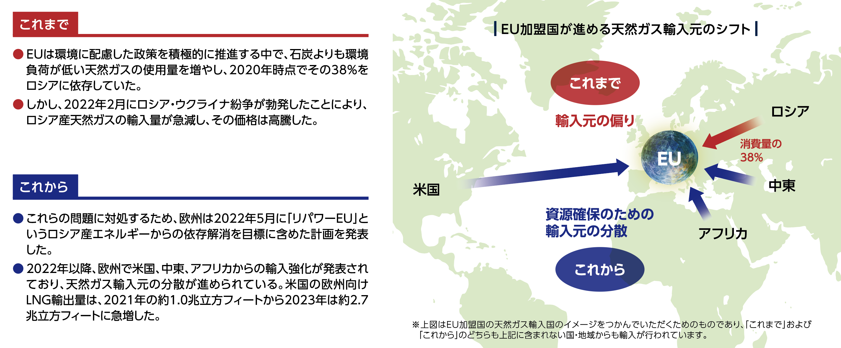 投資テーマの着眼点