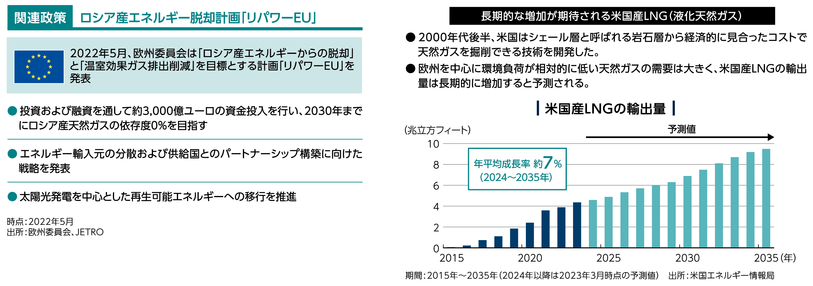 関連政策