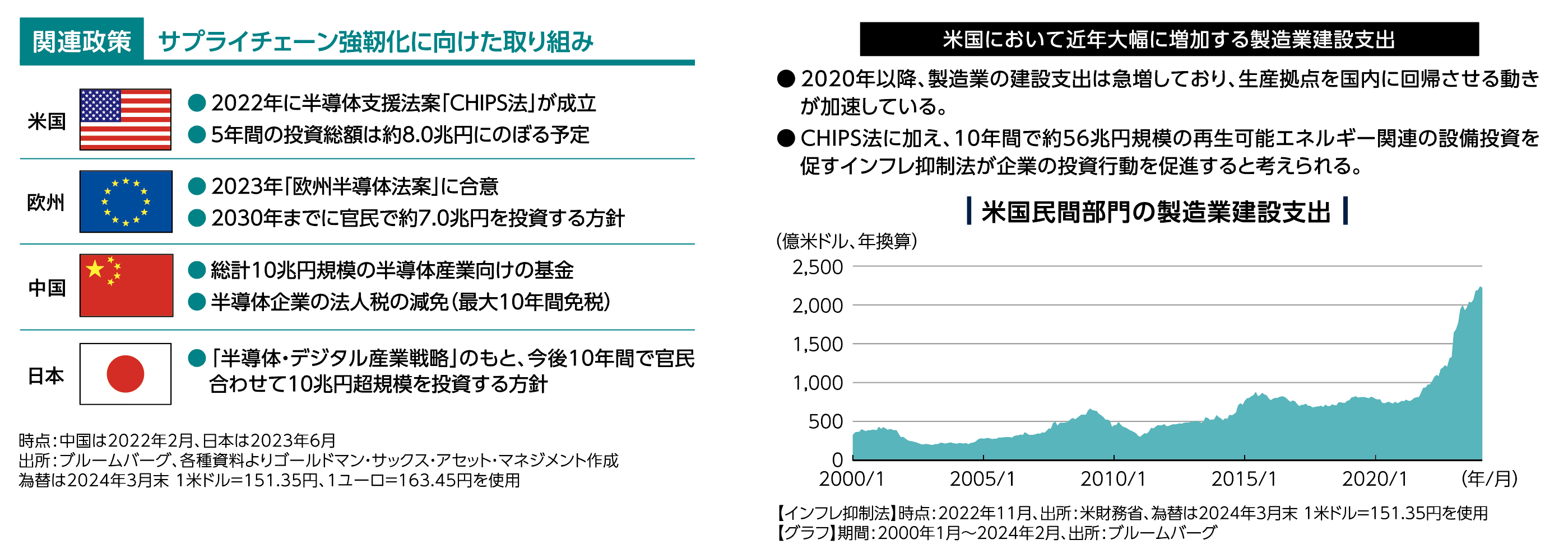 関連政策