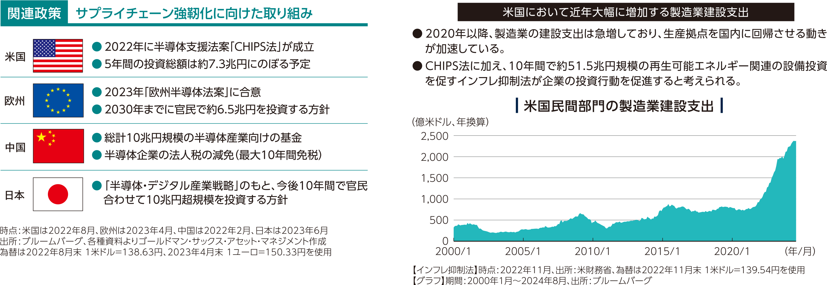 関連政策