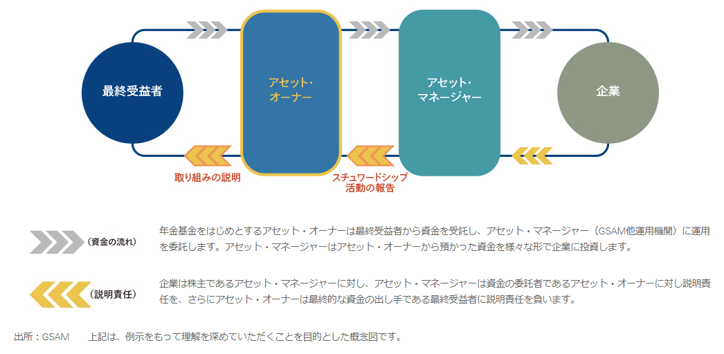  インベストメント・チェーン（イメージ図）