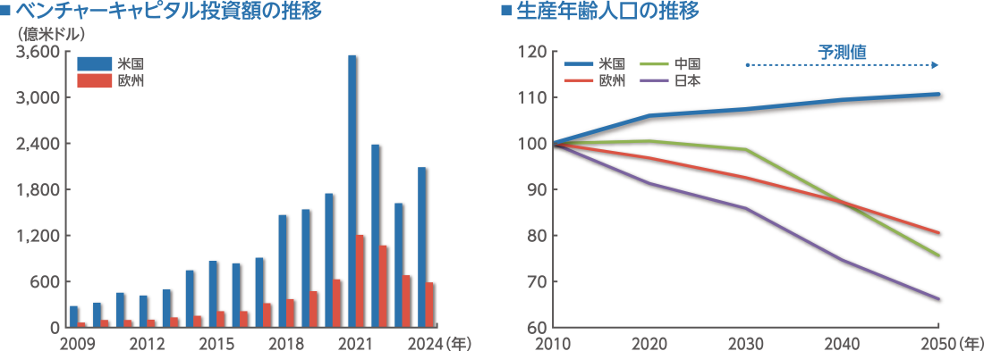 企業業績の成長を支える米国経済の力強さ 企業業績の成長を支える米国経済の力強さ