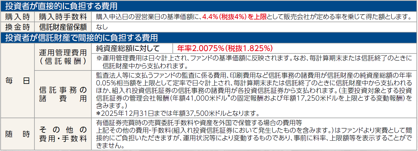 ファンドの費用