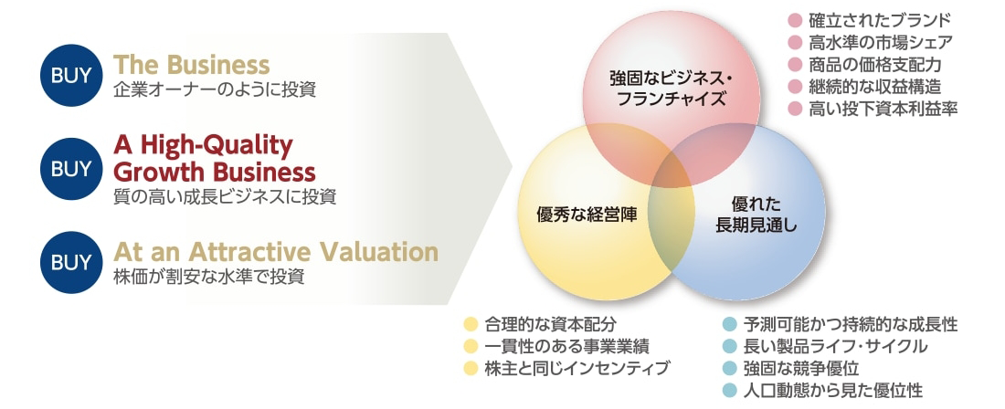 High-Quality Growth Businessを有する企業の条件