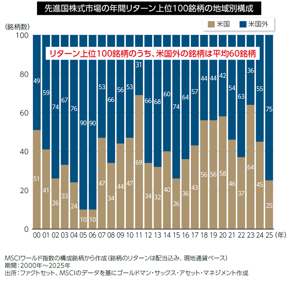 割安度・成長性からみる豊富な投資機会