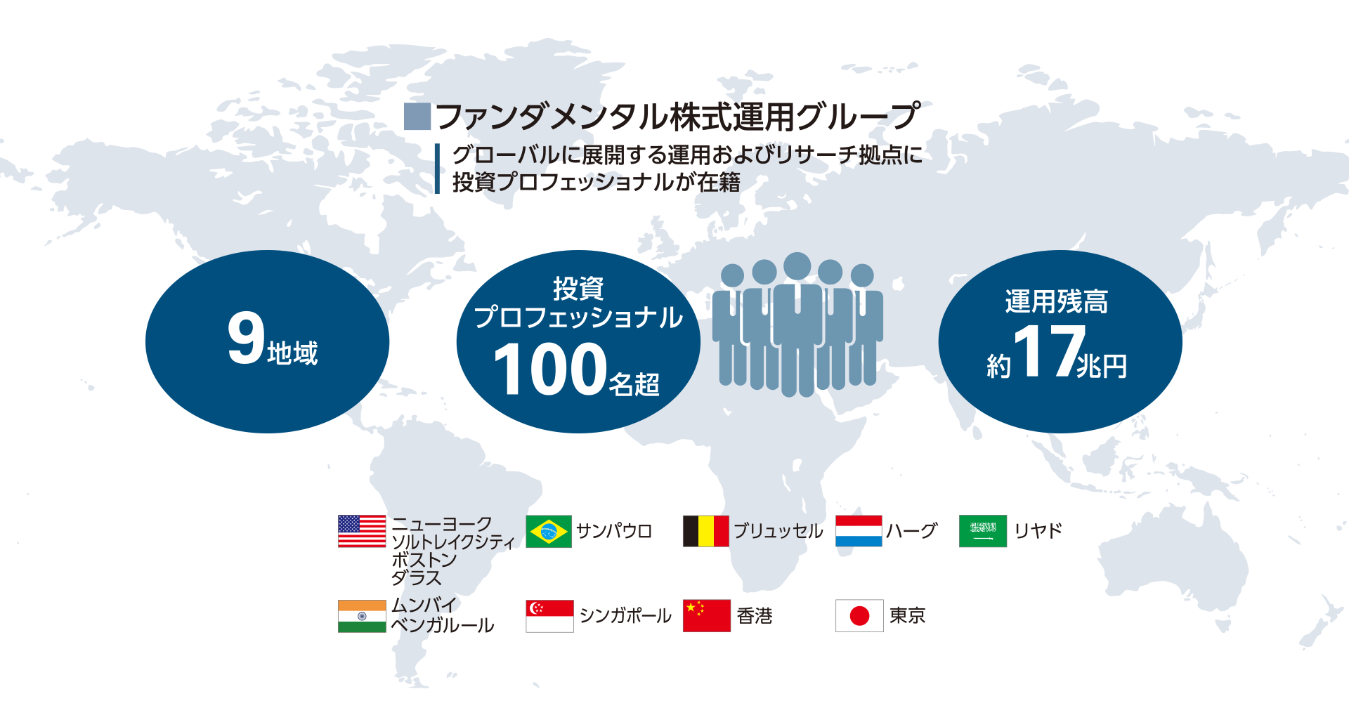 ファンダメンタル株式運用グループ