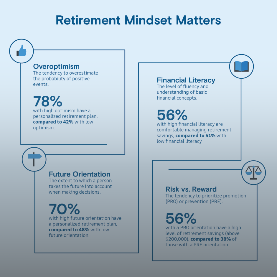 retirement mindset matters